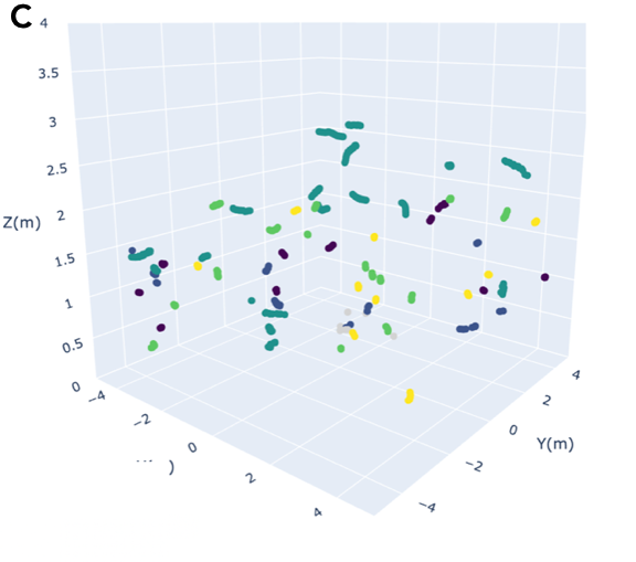 Snapshot of Colorado firefly study