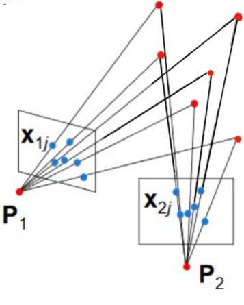 Crowdsourced dataset paper