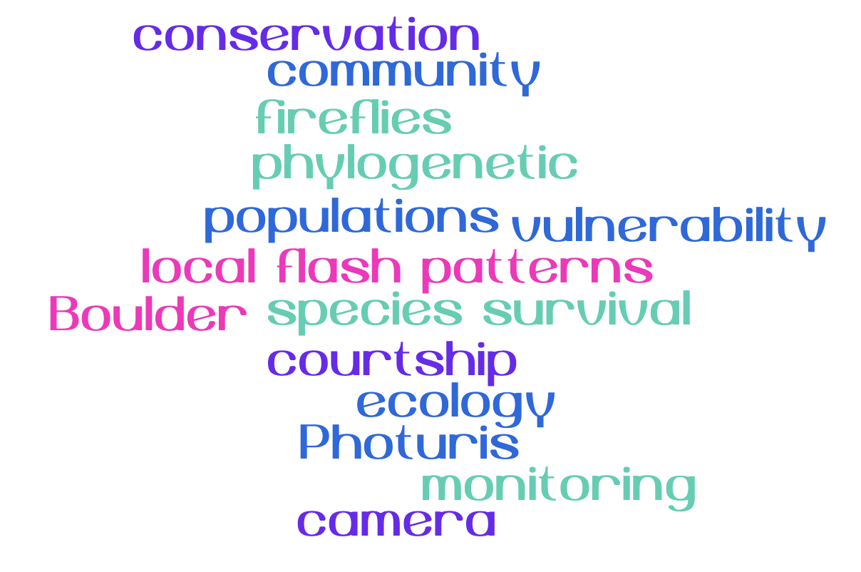 Wordcloud of my work in Colorado firefly behavior
